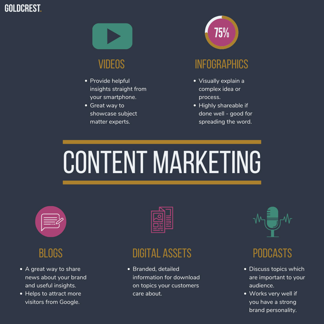 content marketing infographic