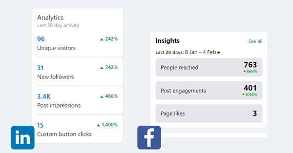 Stats from social media campaigns